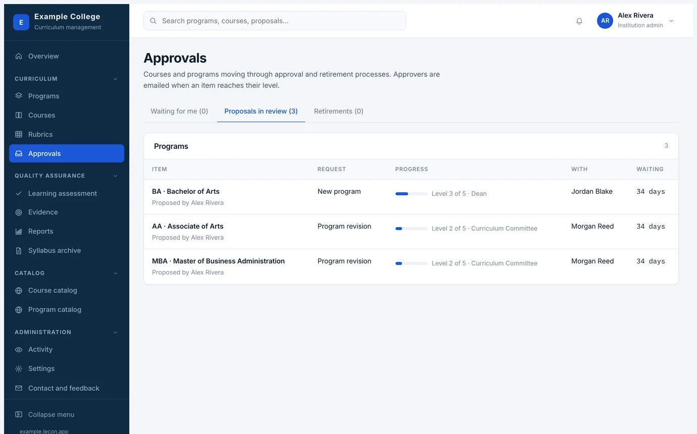 The Approvals page, showing every proposal in review with the level it has reached
