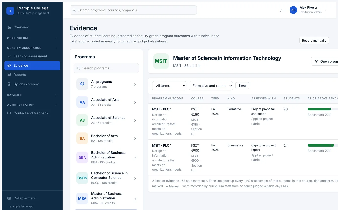 Evidence, filtered by program, term and kind