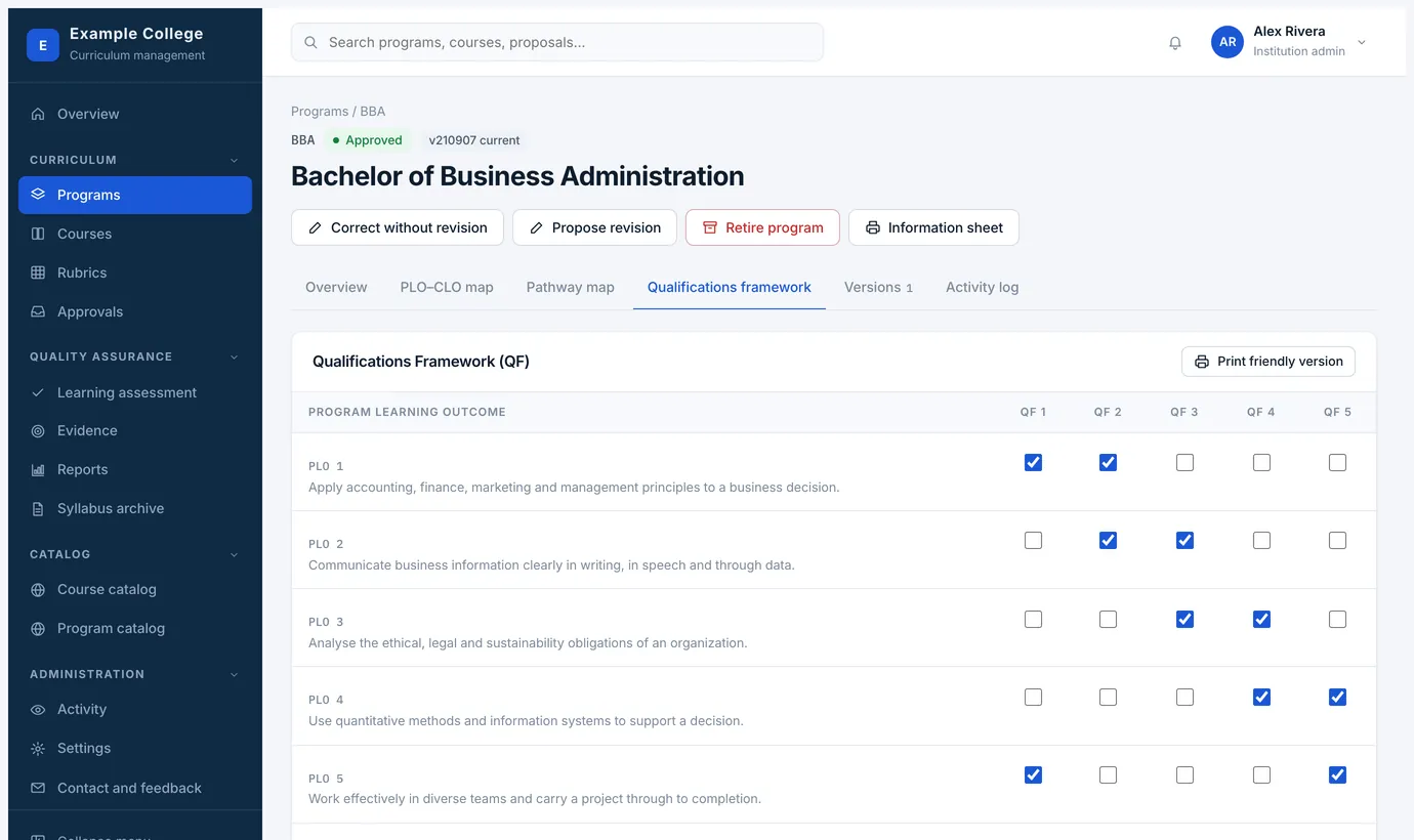 A program held against the Degree Level Standards, with the standards not yet met called out