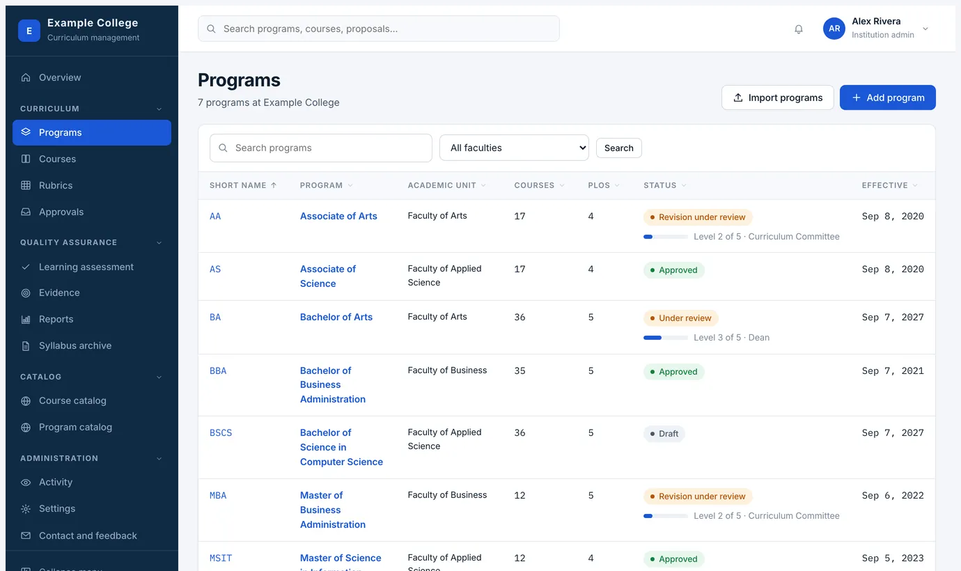 The program list, with each program’s status and effective date