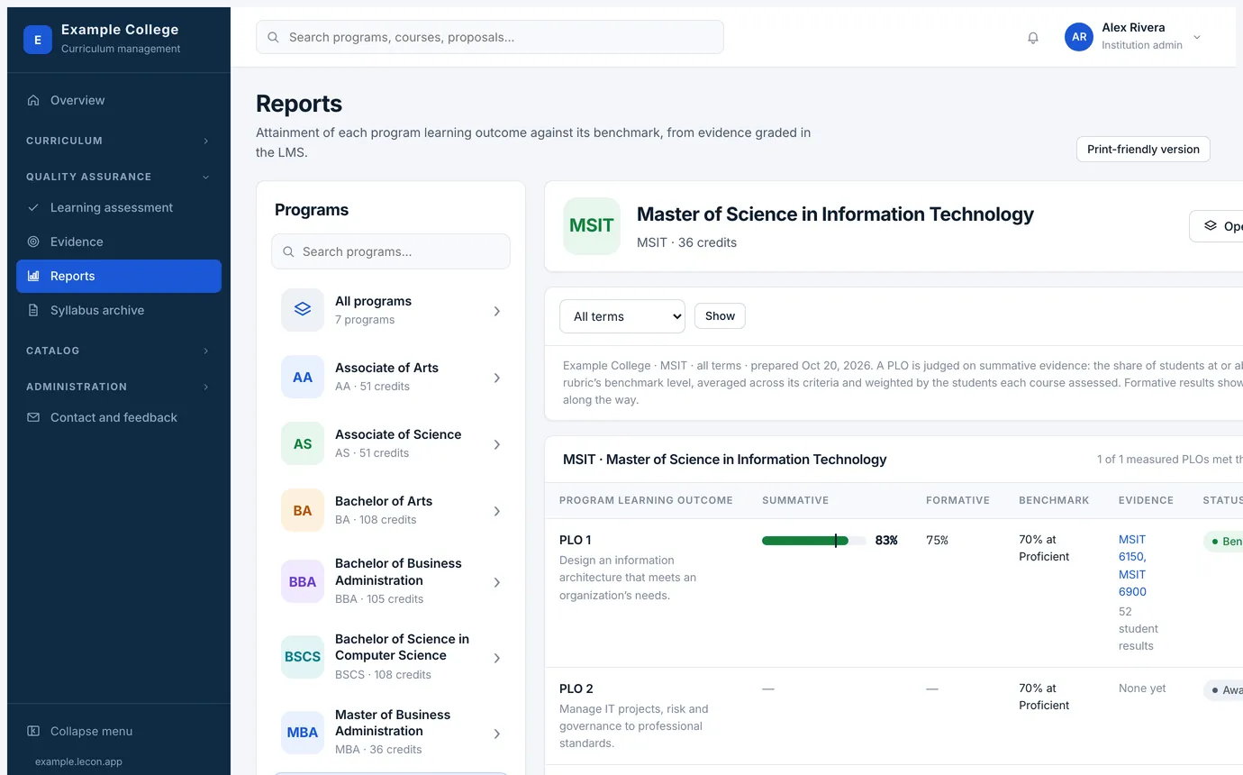 An attainment report across every program, with each outcome against its benchmark
