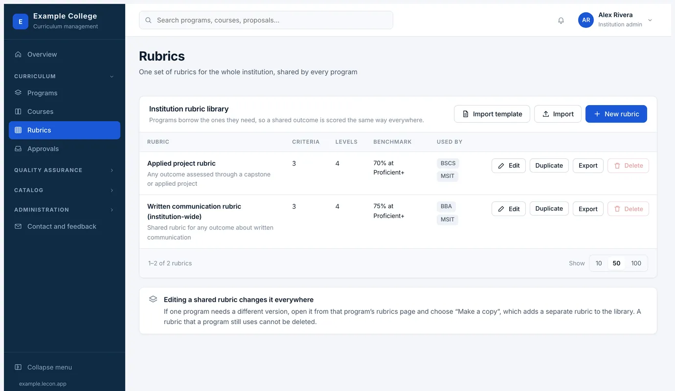 The institution rubric library, with the programs using each rubric